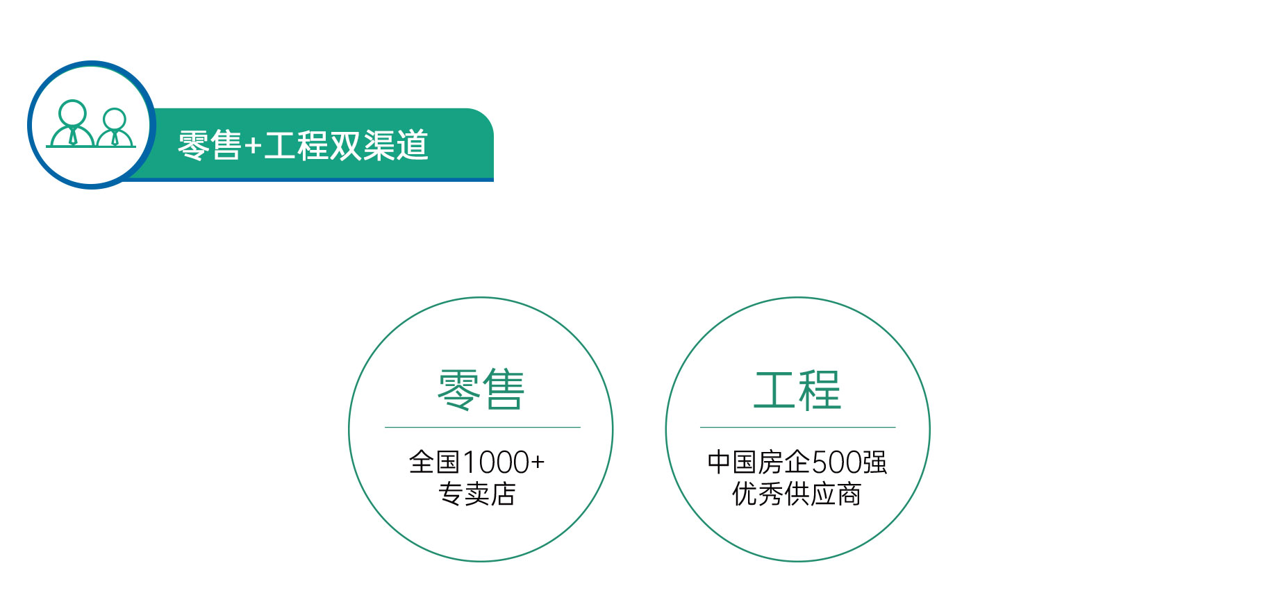 銷(xiāo)售網(wǎng)絡(luò)(圖3)